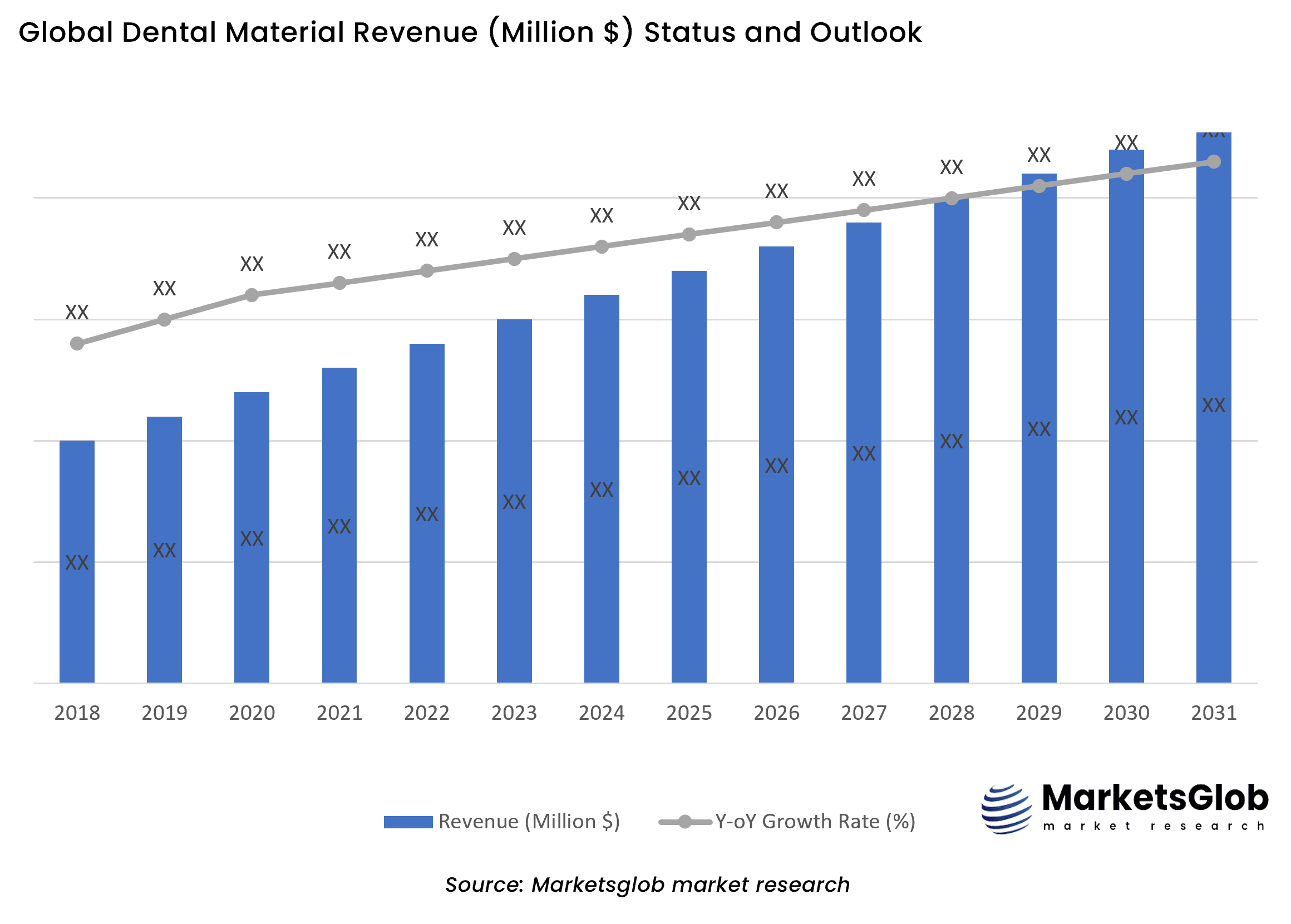 Dental Material Status & Outlook Dental Material Status & Outlook